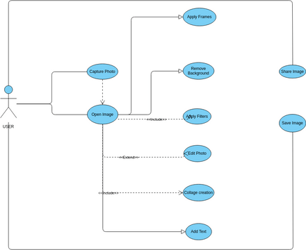 Untitled | Visual Paradigm User-Contributed Diagrams / Designs